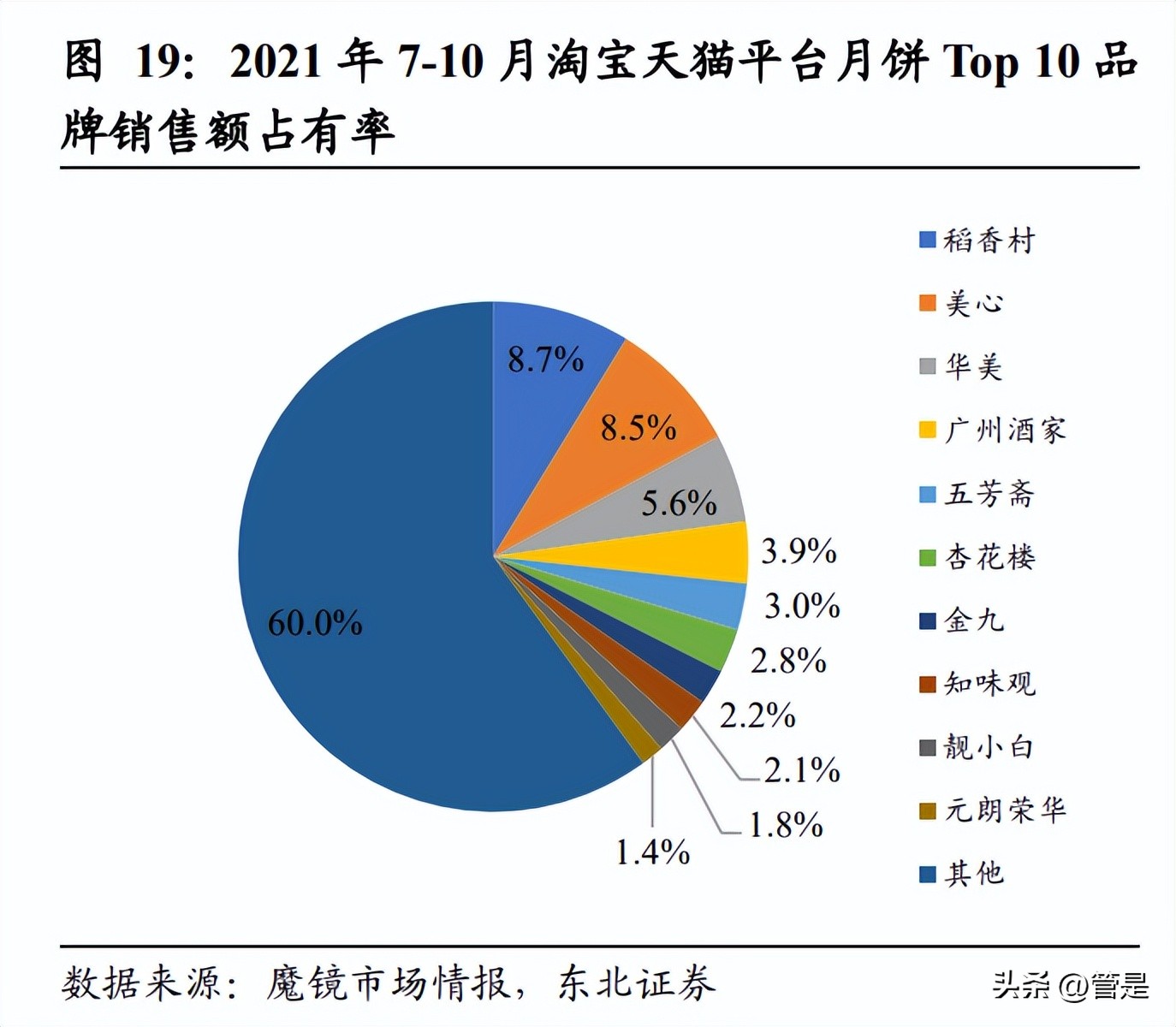 五芳斋未来走势,五芳斋最新利好