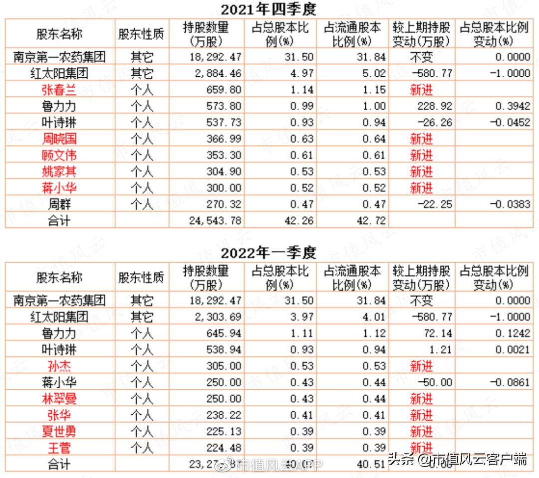 牛散重仓一只股票,牛散关入股票但未上榜