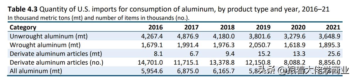 2018年美国对华贸易战的主要手段,美国对华调查报告