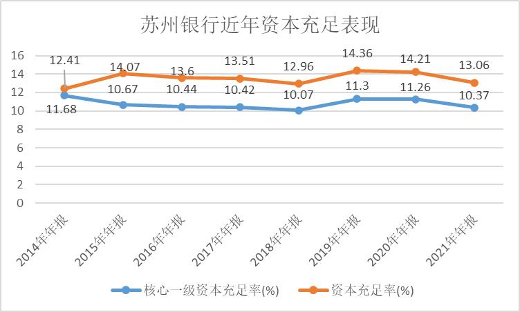 苏州银行股价,苏州银行年报营收破百亿不良双降