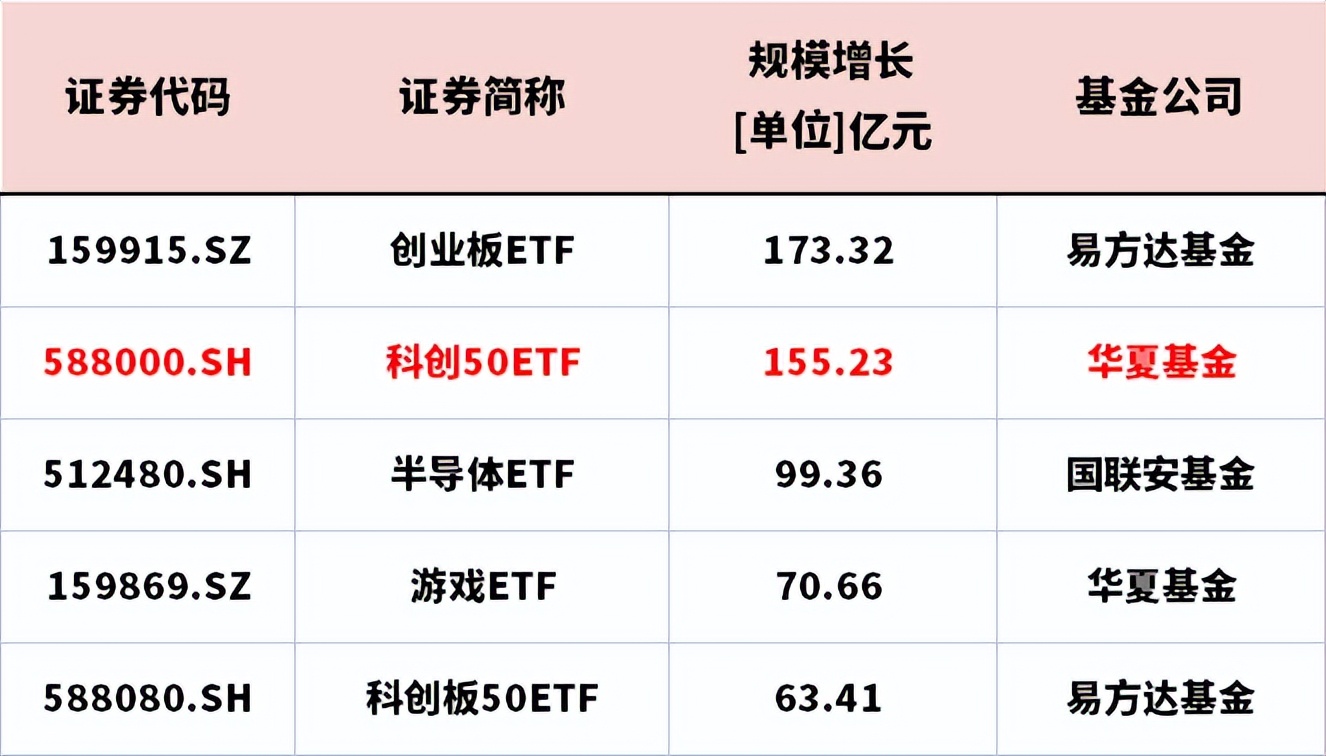 创业板etf和创业板大盘etf区别,创业板etf和创业板50etf如何选择