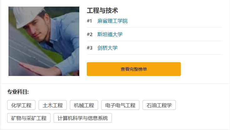 cwur公布2023世界大学排名前200,usnews2023世界大学排名完整