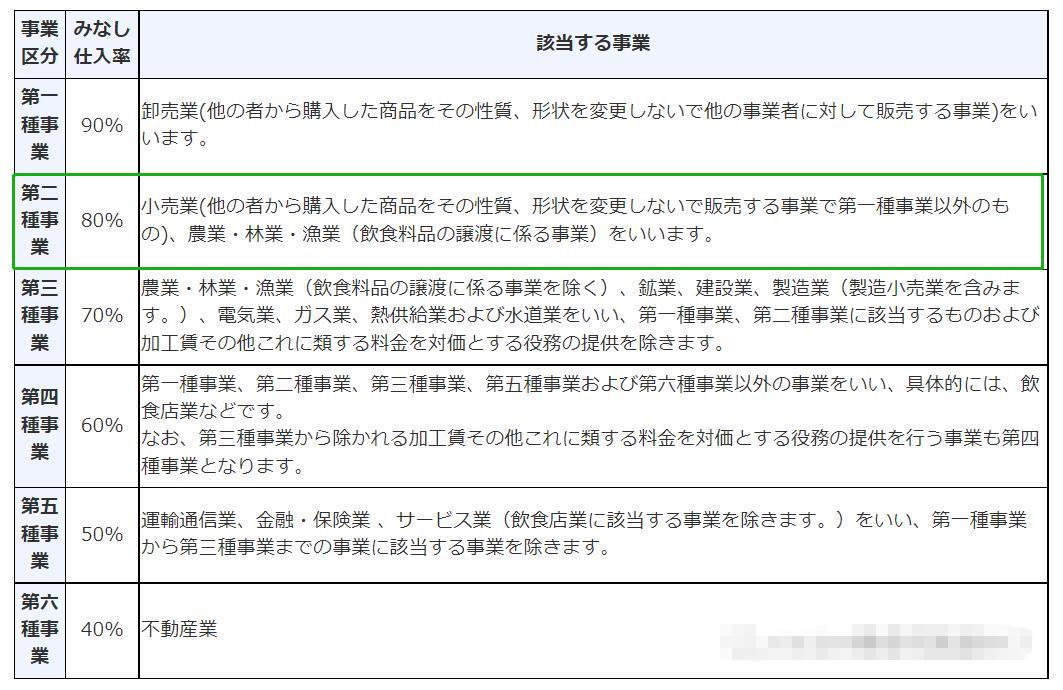日本jct税,日本jct税怎么交需要什么费用