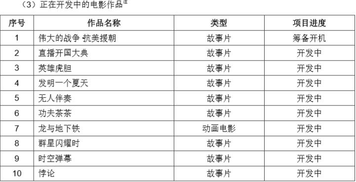 管虎最新拍摄的电影,今年管虎新出的电影