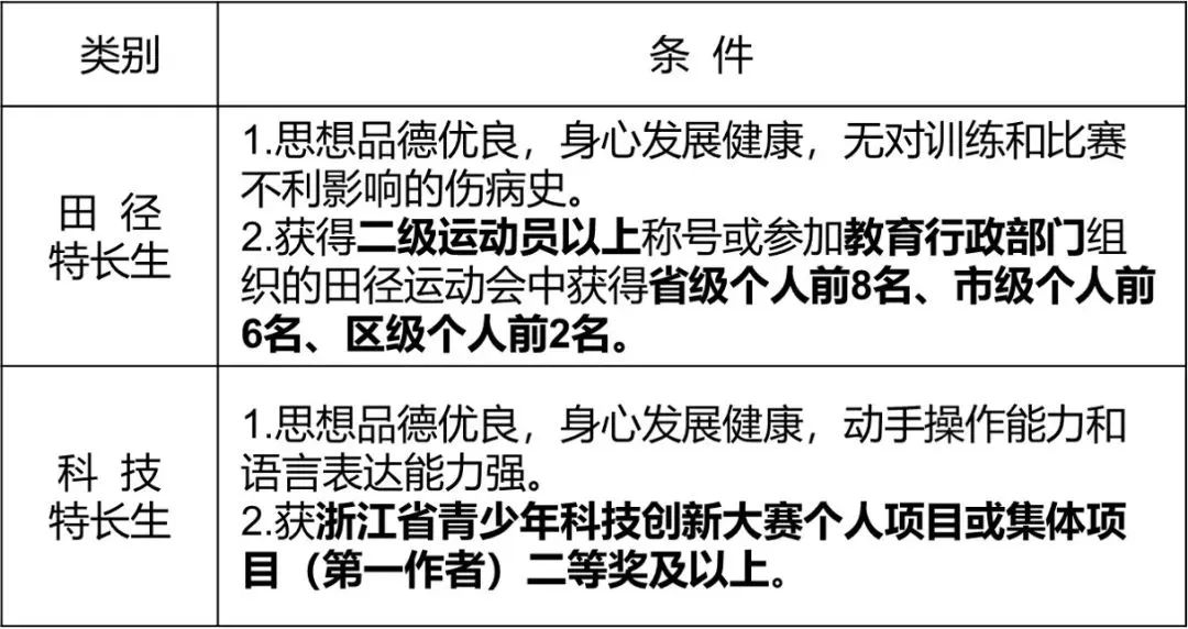 2022年台州市普通高中报考指南,2023年台州各校高中招生简章