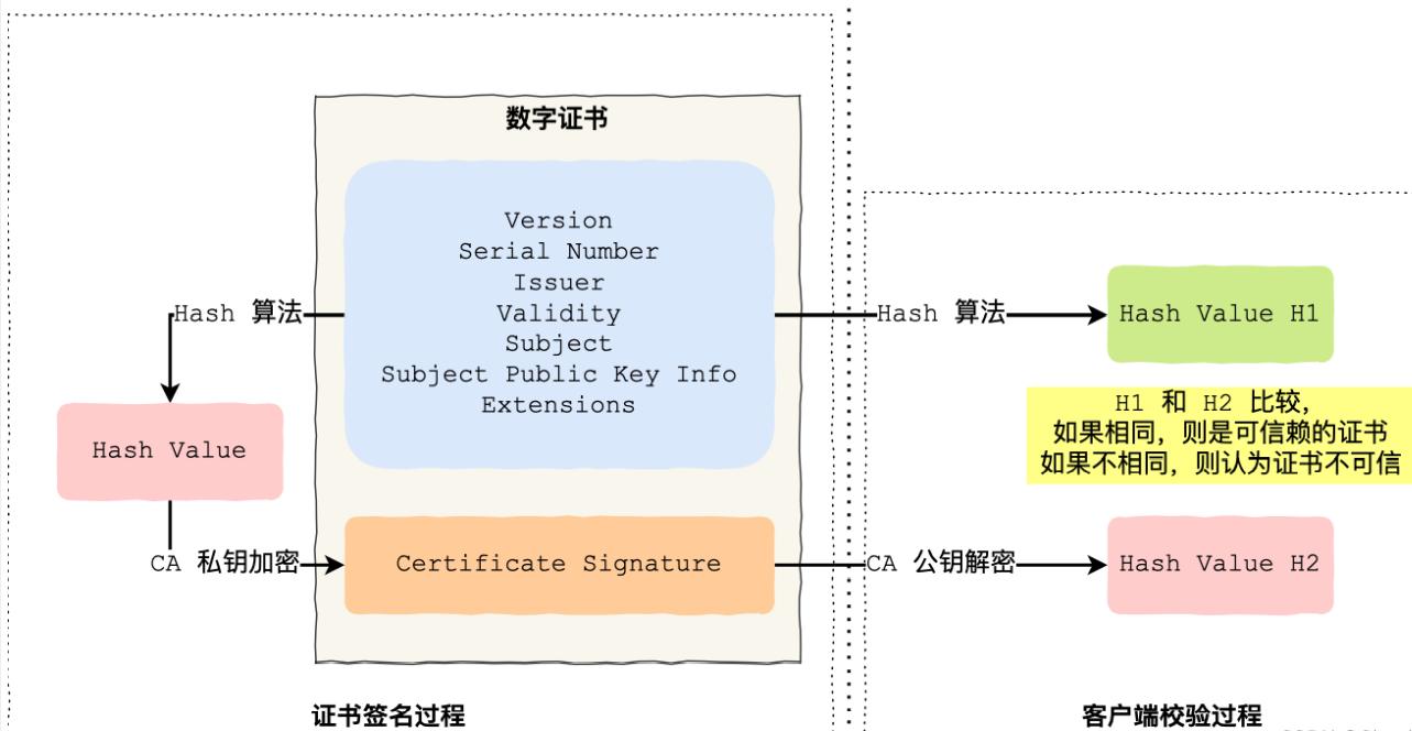 昆明市招投标ca证书在哪里申请,央采ca证书电子签章如何申请