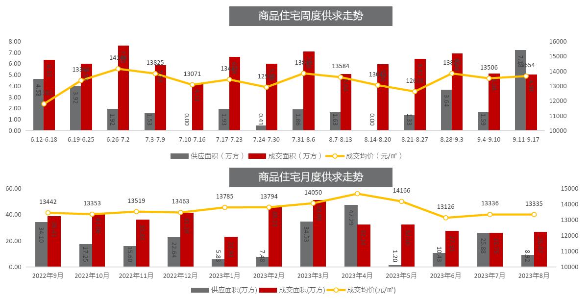 认房不认贷后北京楼市现状,昆明房贷政策是认房还是认贷
