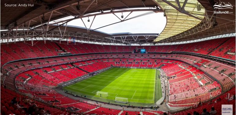 全球第一大体育场,全球最大的体育场馆