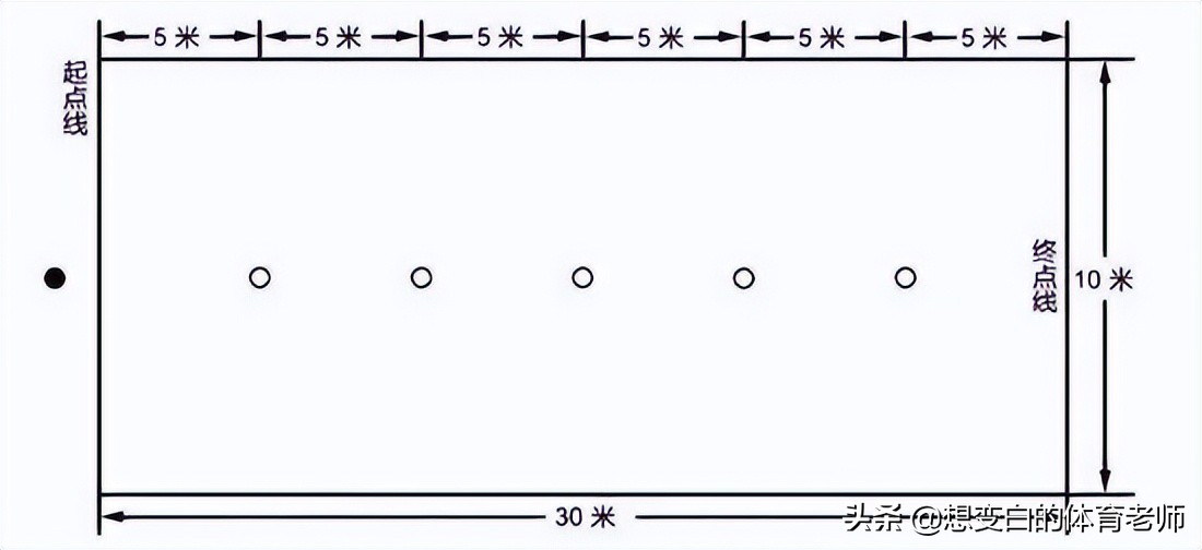 成都中考体育三大球怎么选,中考体育三个球选哪个球