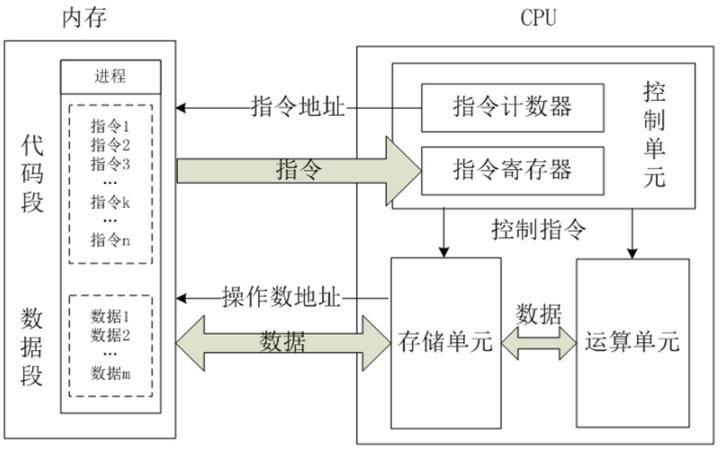 cpu中的小知识,cpu干货大全