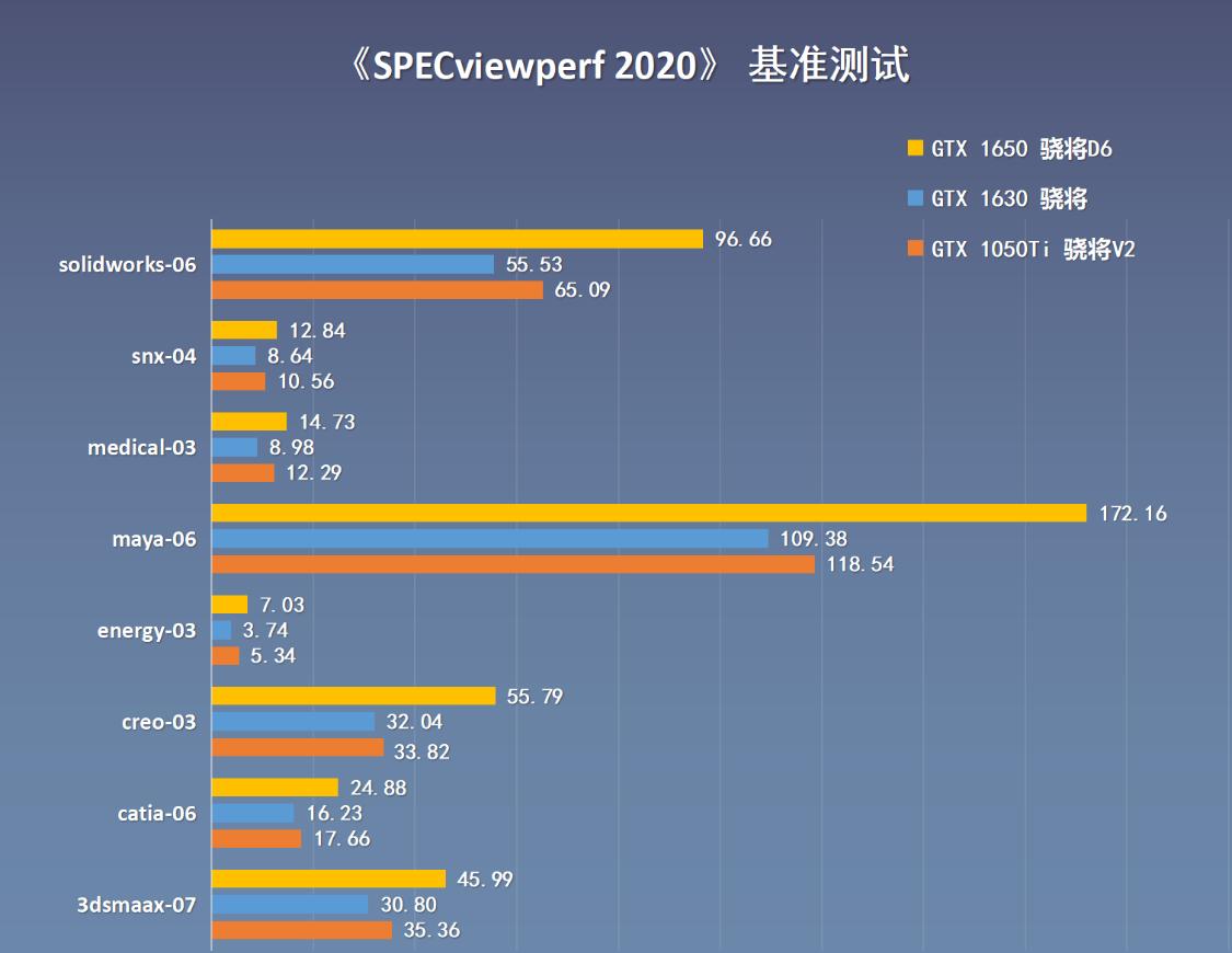 gtx1650显卡和1050ti显卡哪个好,显卡gtx1050和1650哪个性能更好