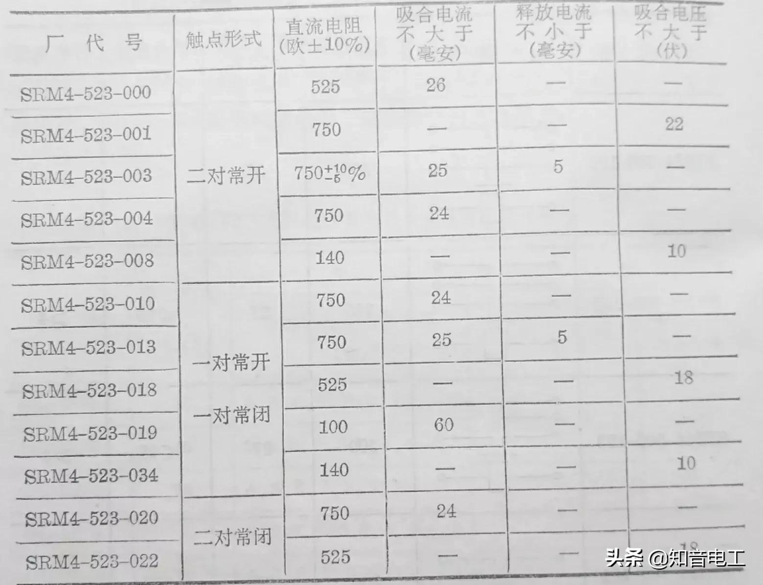 lrd12c热过载继电器型号意义,24v小型继电器型号参数大全