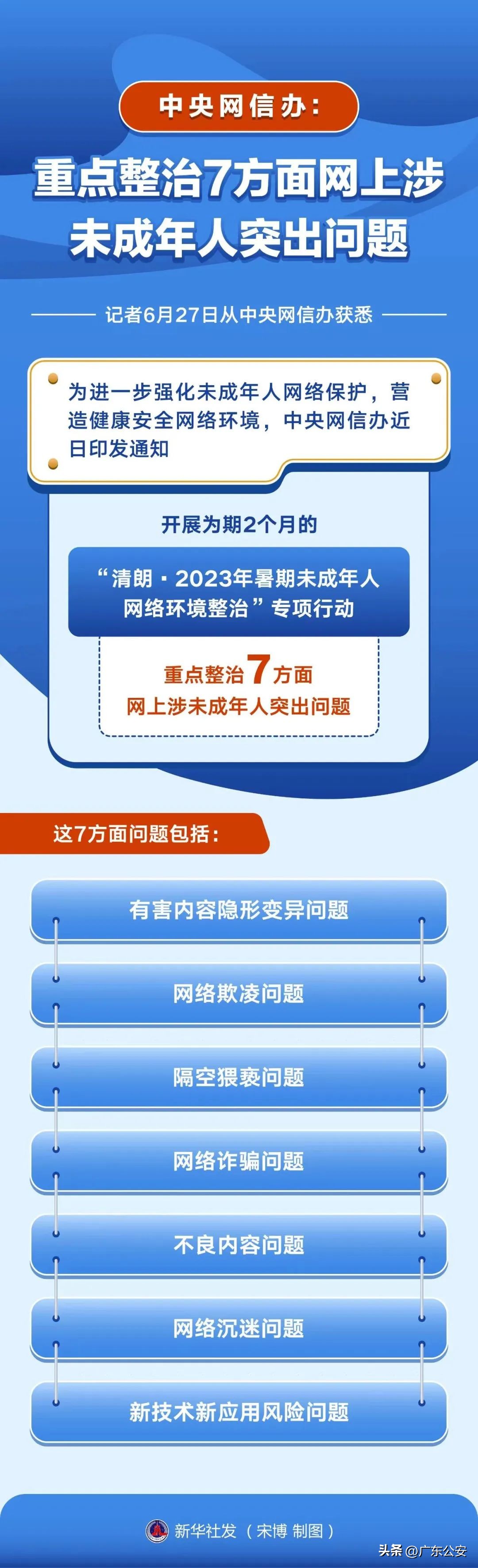 网信办未成年人网络专项整治情况,未成年人网信办专项整治
