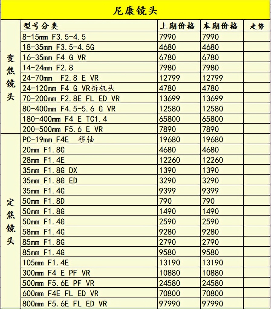 佳能r8春季什么时候开售,r8佳能上市时间