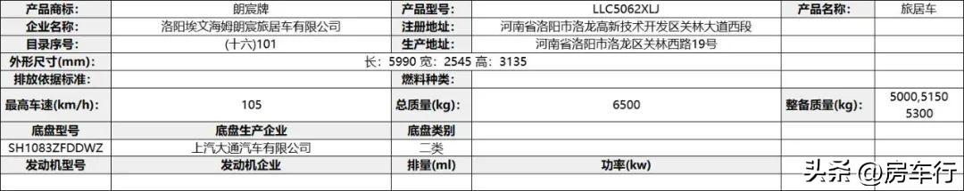 今年最新房车有哪些,房车最新2023款