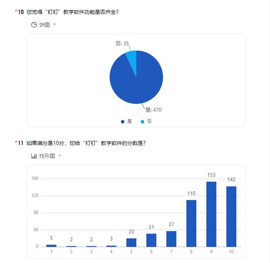 瑗胯棌鏁欏妯″紡闂嵎璋冩煡,鏋楄姖骞夸笢瀹為獙瀛︽牎缃戣娴嬭瘯