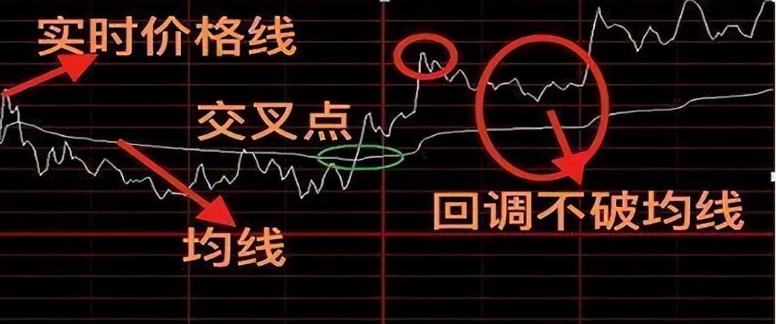 散户看盘就能赚钱吗,散户天天看股评都赚钱了吗