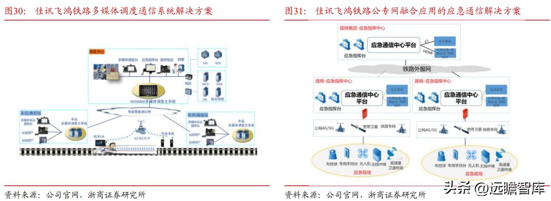 佳讯飞鸿多媒体调度系统,佳讯飞鸿属于空管智能调度概念股