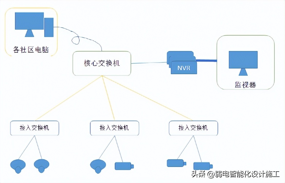 高清视频监控设备改造方案,视频监控系统升级改造方案