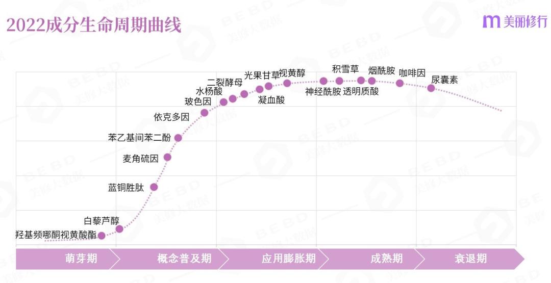 全产业链突围!“网红”依克多因距爆火仅一步之遥?