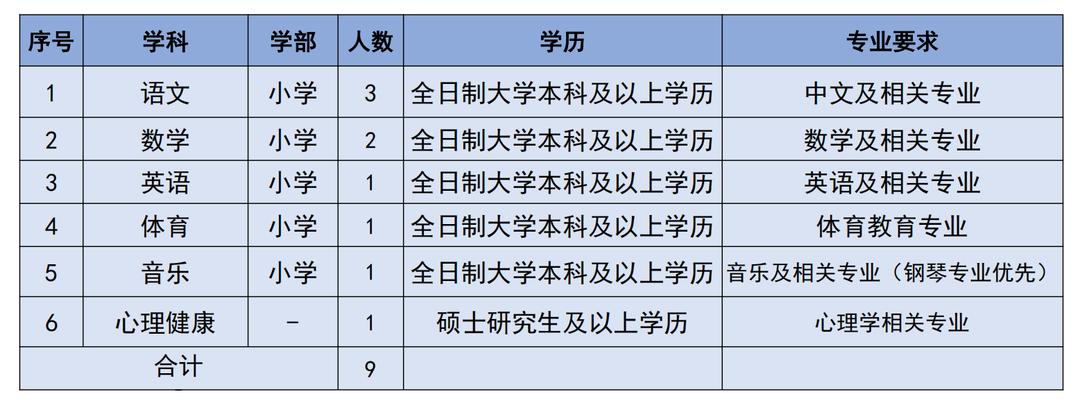 云南省考公务员2021年招聘岗位表,云南6.13专项招聘公告