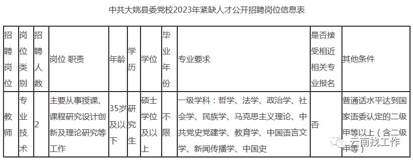 最新公告事业单位招聘127人,事业单位招聘242人