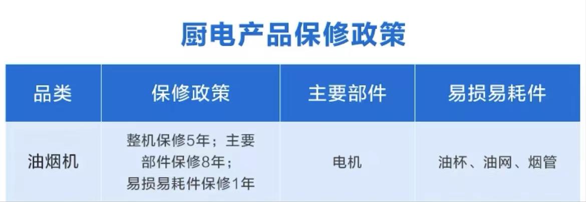 导购极力推荐的油烟机,买抽油烟机必须知道的几个事
