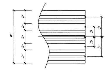 木结构建筑设计规范,木结构设计标准gb50005-2017