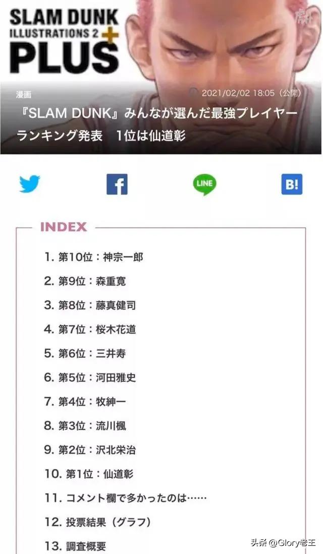 灌篮高手实力排名森重宽,灌篮高手全国大赛森重宽