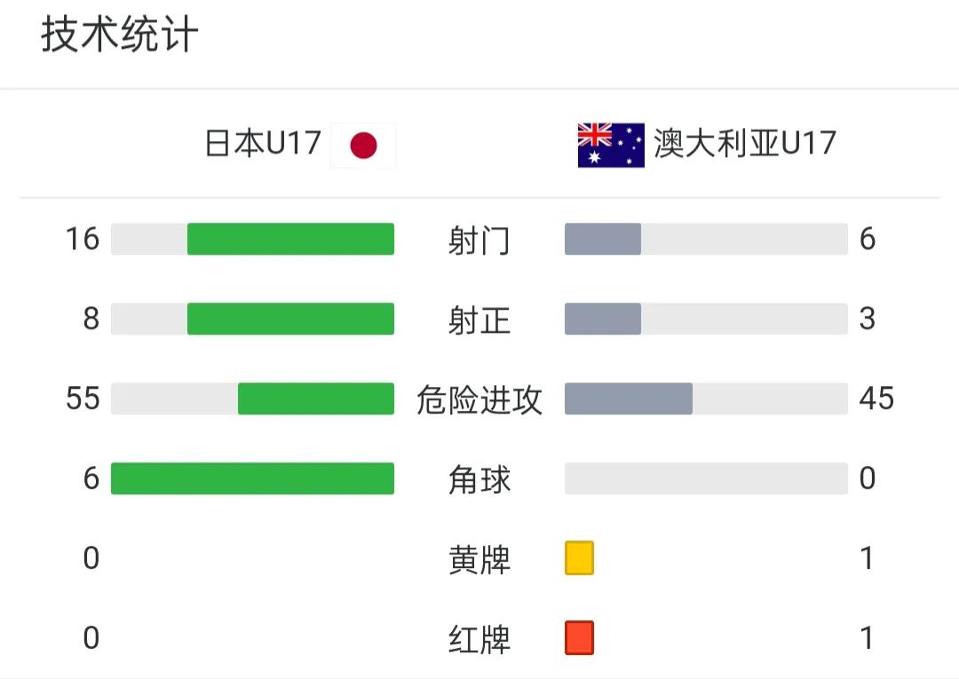 u17亚洲杯最新赛况,u17亚洲杯8强全部出炉