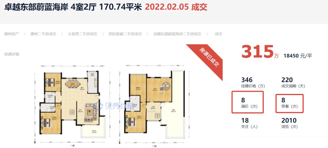 二手房1万左右惠州房源,惠州二手房比最高价下跌了多少