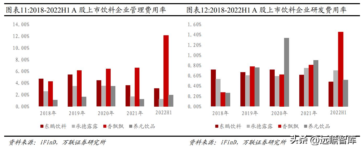 东鹏饮料未来空间,东鹏饮料新赛道