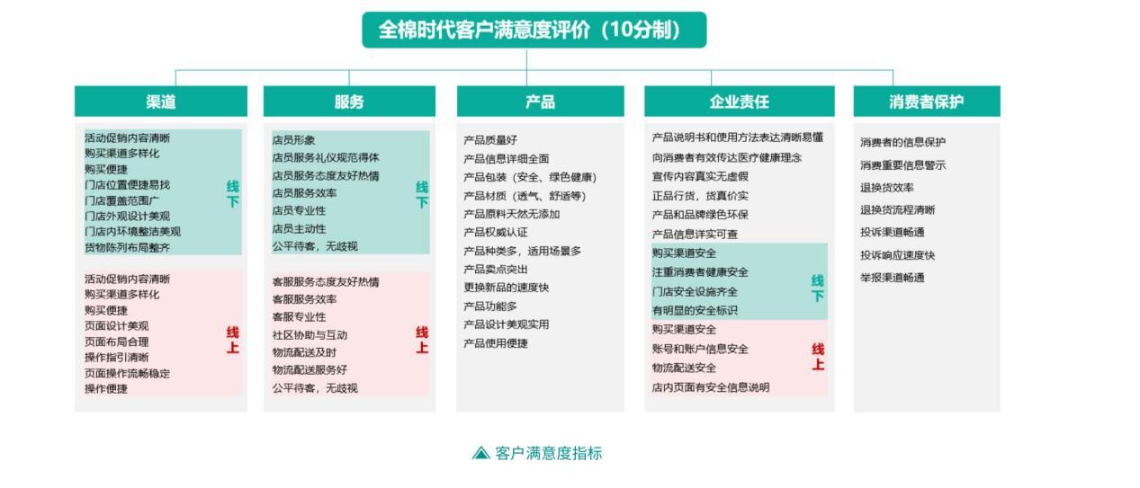 全棉时代母公司稳健医疗ESG：是噱头还是良心？|ESG案例研究