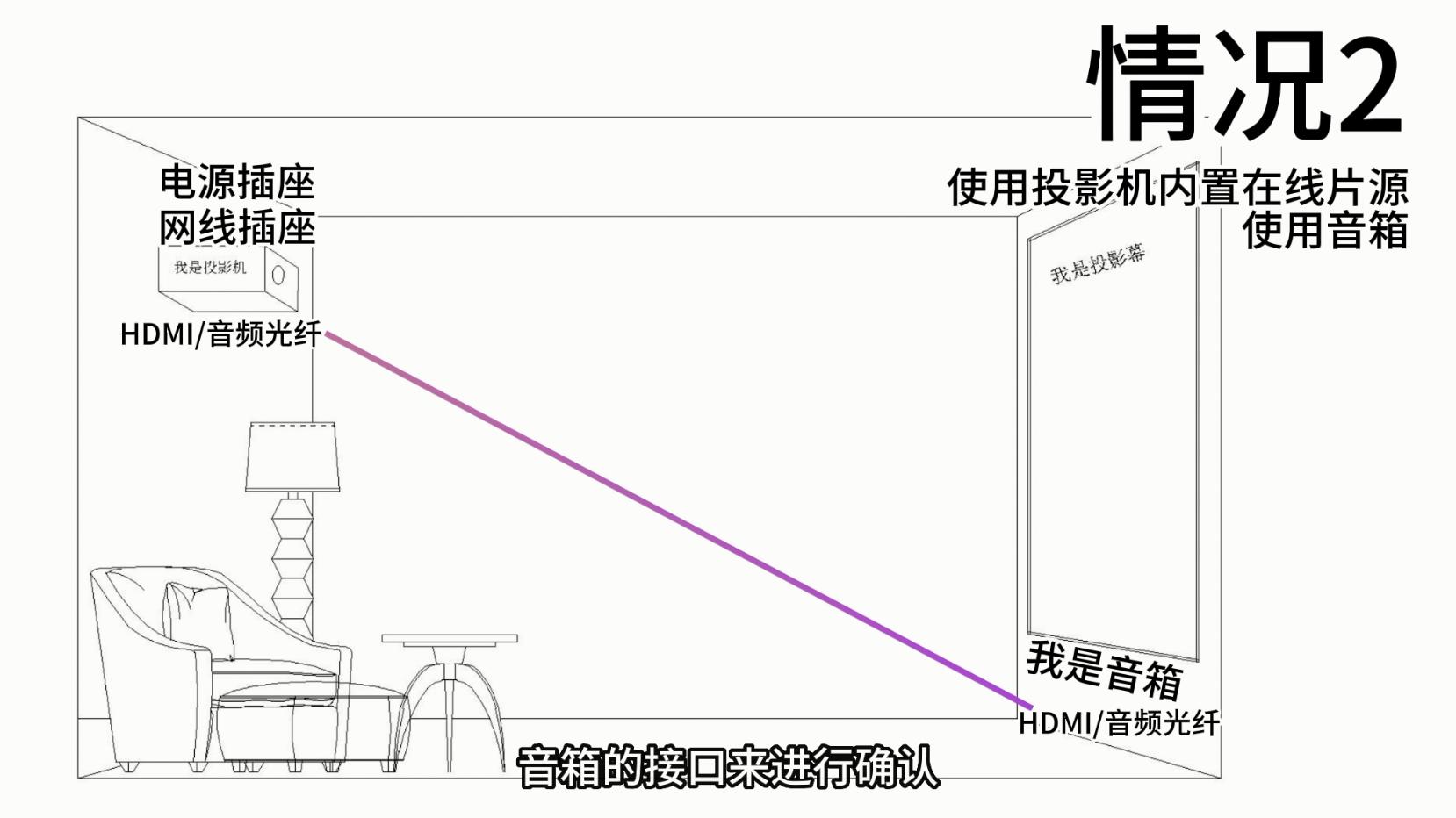 【惊鸿谈】投影预留线路，一个视频讲明白