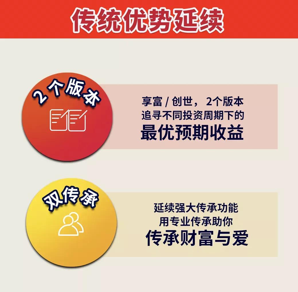 富通传家宝宽限期,富通创世传家宝寿险计划2尊尚版