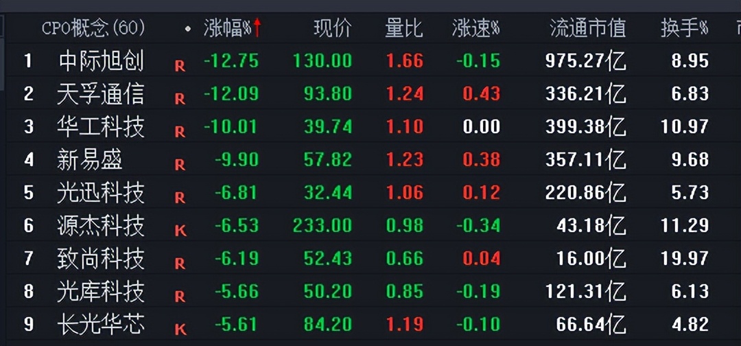 短线做超跌反弹,做超跌反弹如何确定卖点