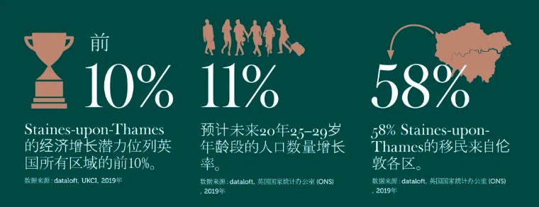 伦敦富人小镇,探索伦敦贫民窟