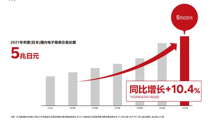 日本乐天rakuten集团,为什么乐天海外旗舰店这么慢