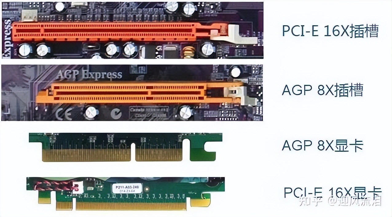 显卡该看什么参数好用一点,各种显卡系列详解