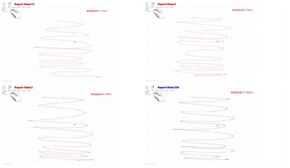 200元以内无线鼠标推荐,目前公认最好的鼠标排行榜第一名