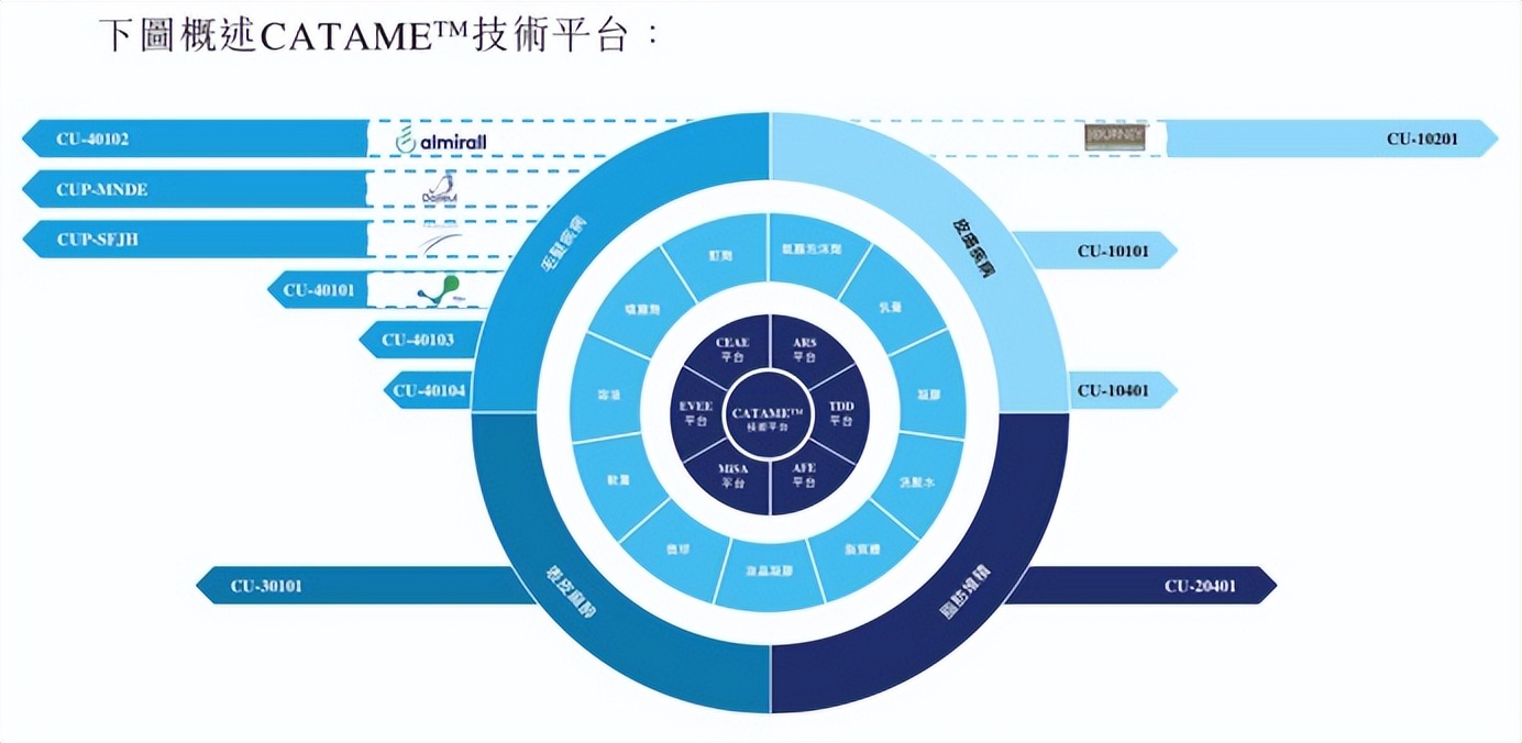 手握防脱发与溶脂针的世界级管线，科笛集团低调启动上市招股
