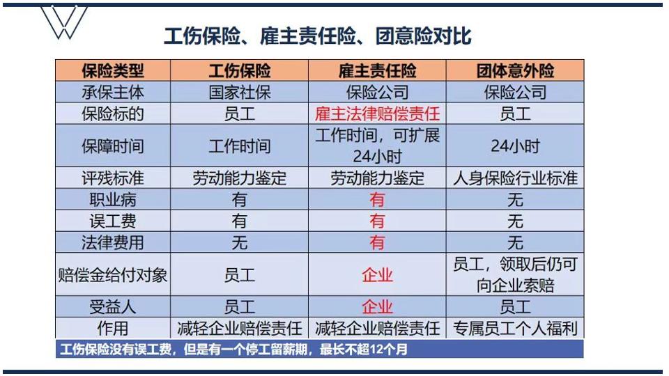 平安雇主人资方案月缴（全国承保）