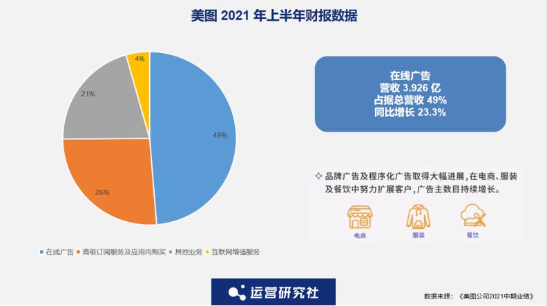 流量到天花板后变现如何持续增长,抖音流量天花板