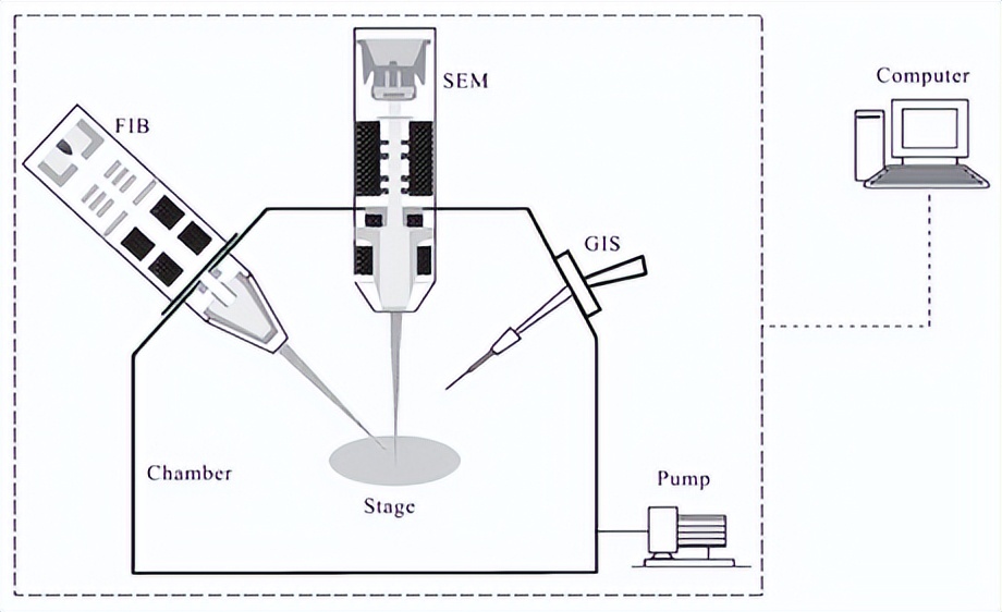 fib双束离子聚焦显微镜介绍,聚焦离子束扫描电镜