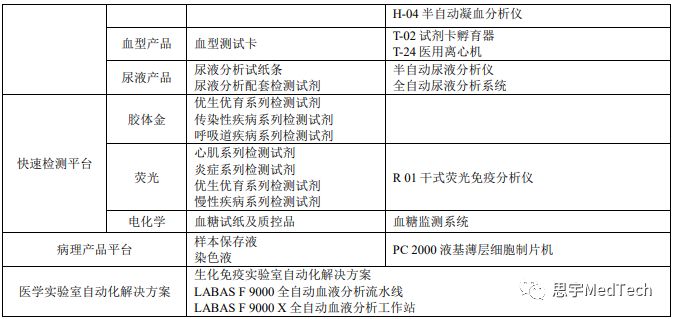 迈克生物股份,迈克生物股份有限公司排名