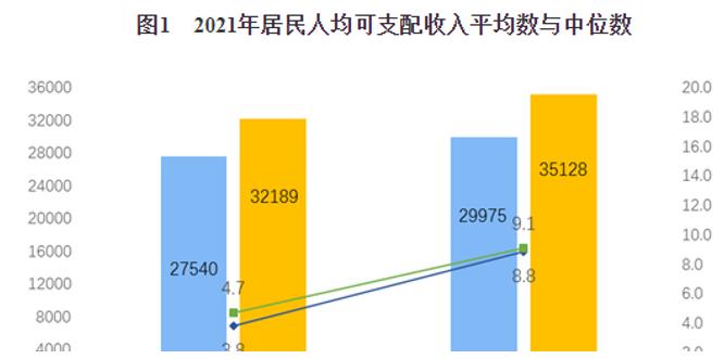 在中国有100万存款大概有多少人,存款100万在中国算什么水平