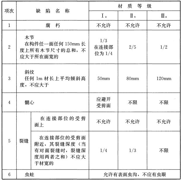 木结构建筑设计规范,木结构设计标准gb50005-2017
