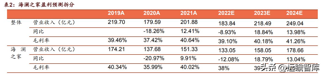 海澜之家集团品牌男装,品牌男装海澜之家加盟实体店