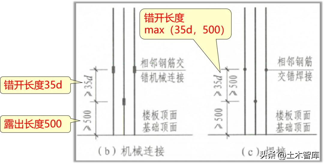 暗梁箍筋可以焊接吗,柱筋焊接可能出现的问题