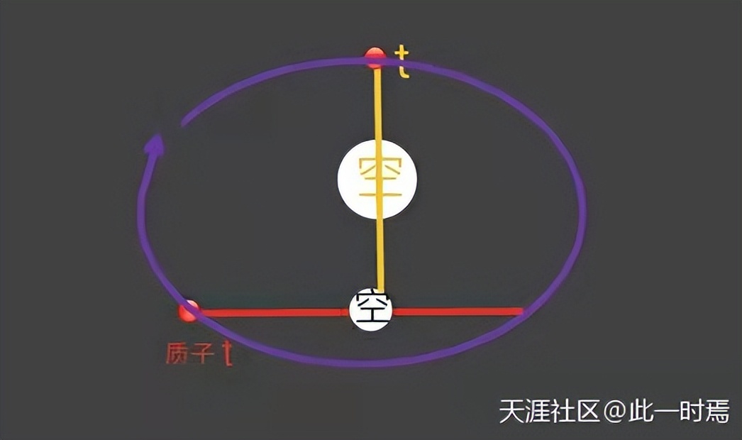数的起源与实际运用,数的起源ppt新手教程